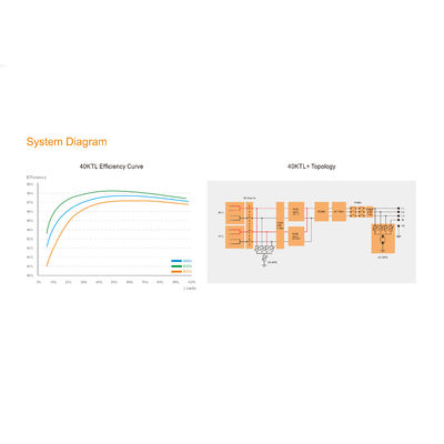 Солнечный инвертор мощностью 30 кВт с Suntree 30000TL